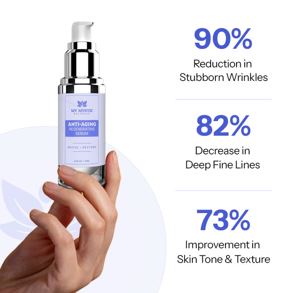 Anti-Aging Regenerating Serum*